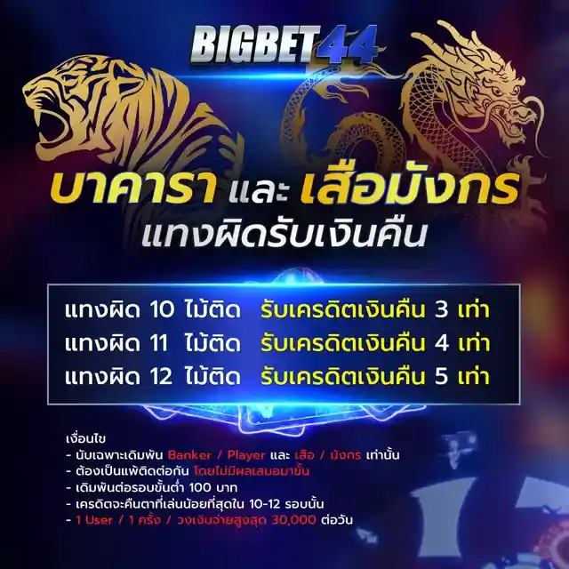 promotion มาแรงตอนนี้